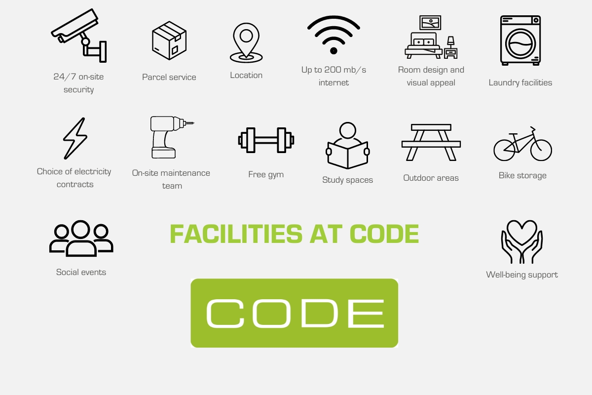 List of facilities available at CODE student accommodations.